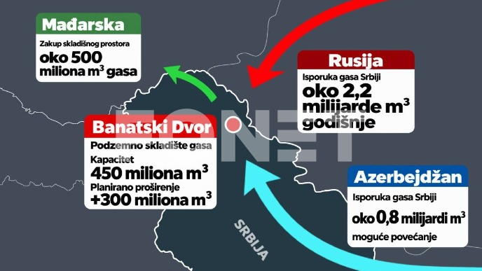 Zašto kasni skladište u Dvoru
